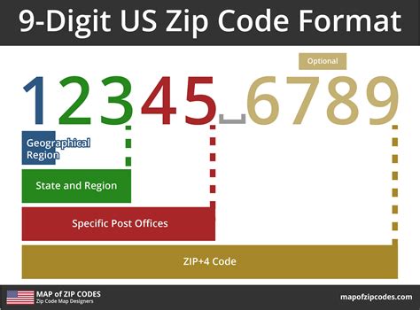 valenzuela zip code|complete 9 digit zip codes.